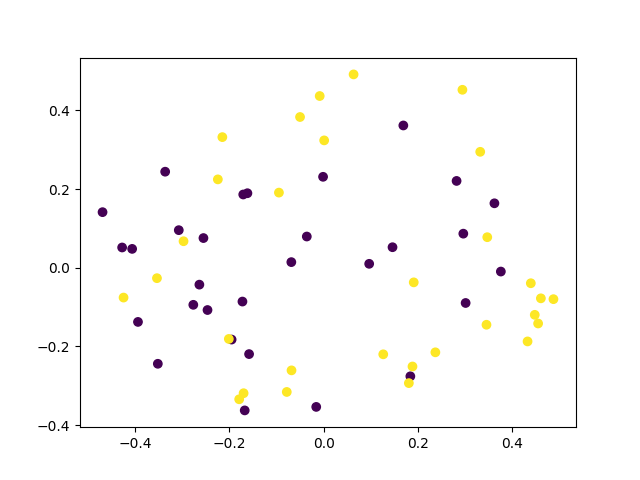 tutorial learning from experiments