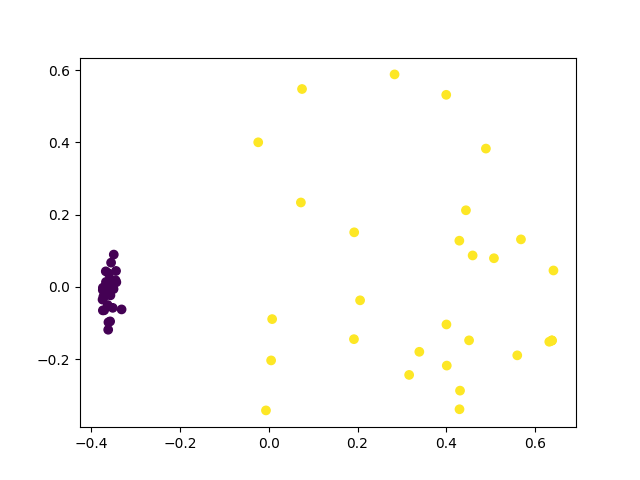 tutorial learning from experiments