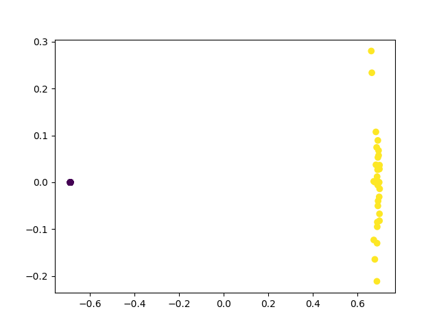 tutorial learning from experiments