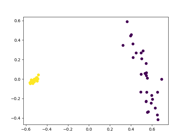 tutorial learning from experiments