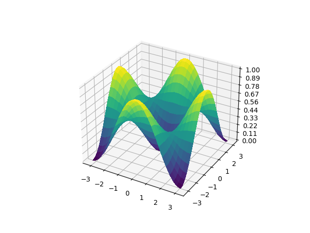 tutorial local cost functions