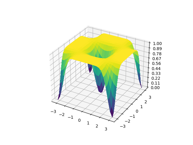 tutorial local cost functions