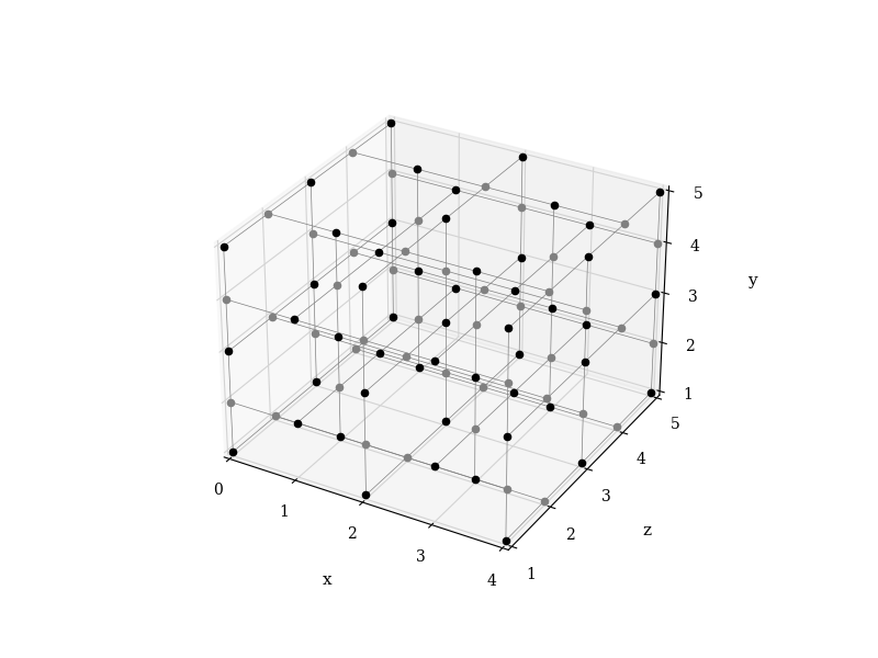 tutorial mbqc