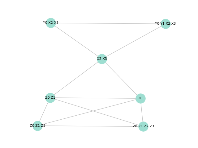 tutorial measurement optimize