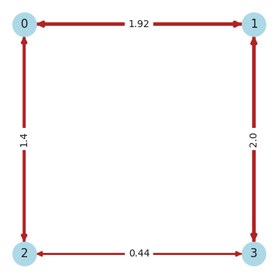 tutorial ml classical shadows