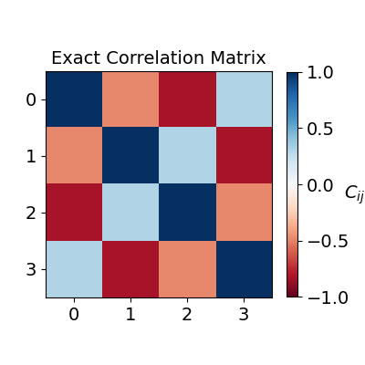 Exact Correlation Matrix