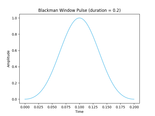 Blackman Window Pulse (duration = 0.2)