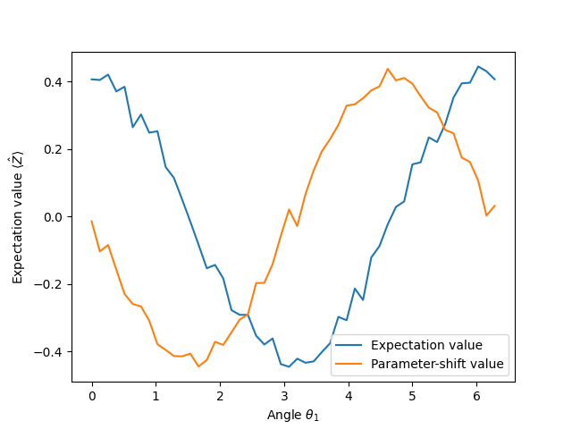 tutorial noisy circuit optimization