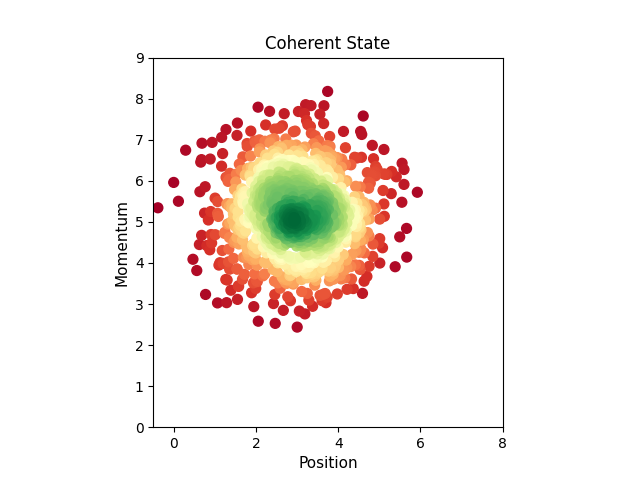 Coherent State