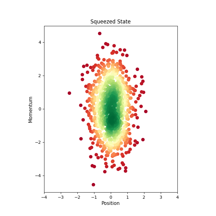 Squeezed State