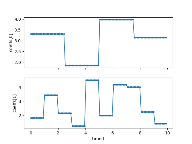 tutorial pulse programming101