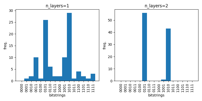 n_layers=1, n_layers=2