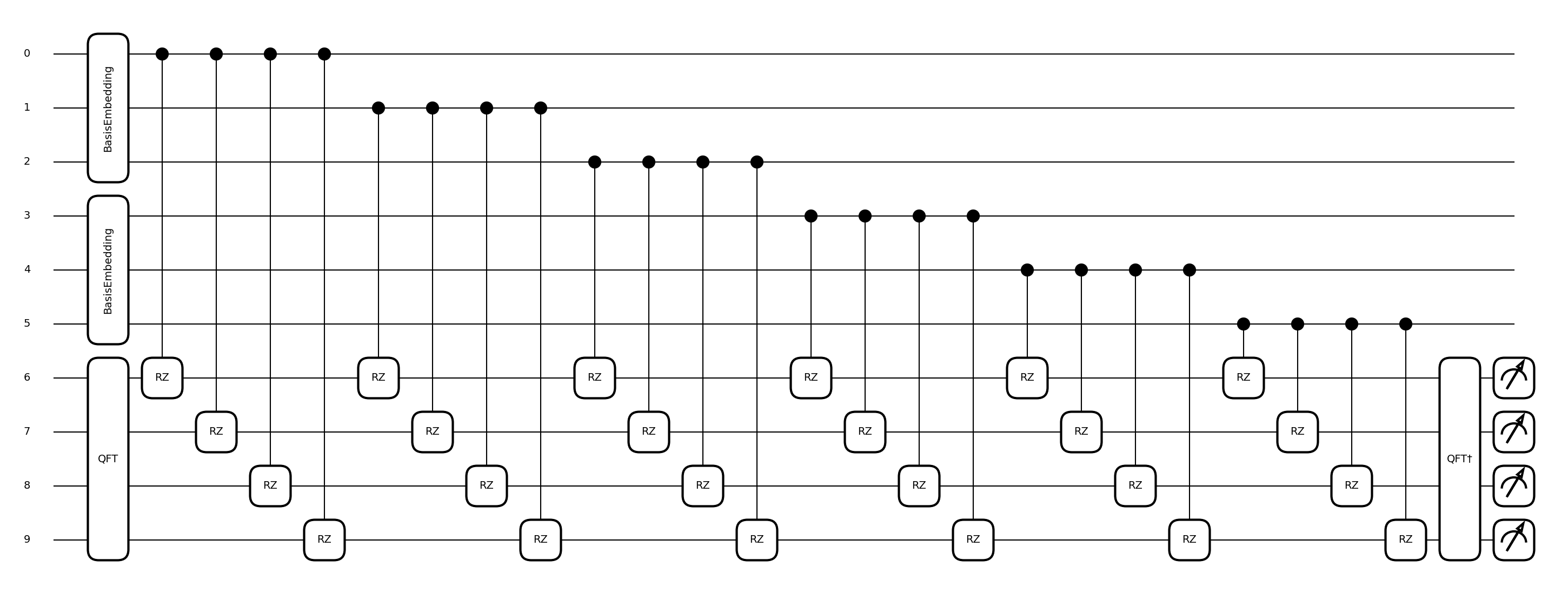 tutorial qft arithmetics