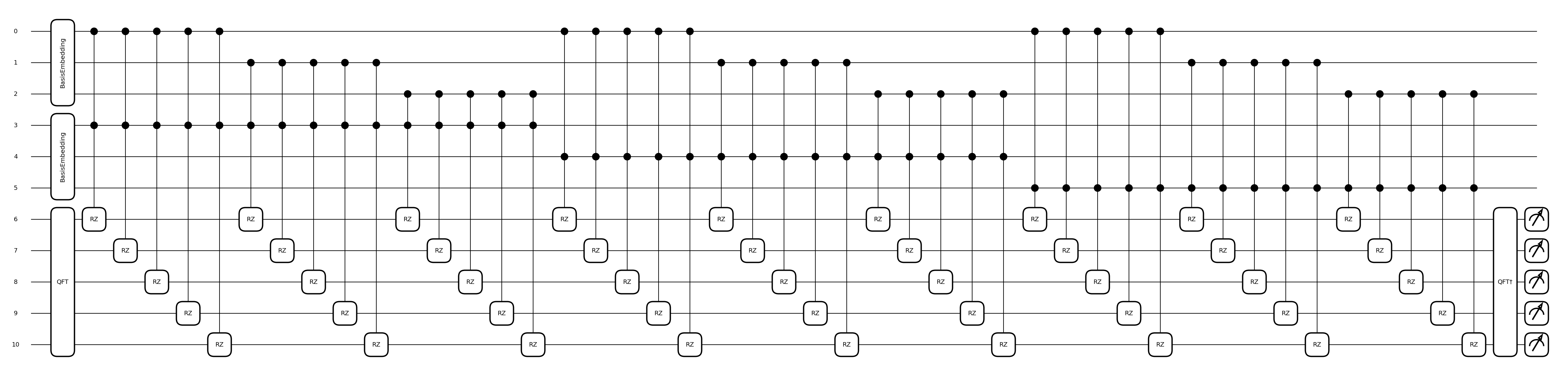 tutorial qft arithmetics