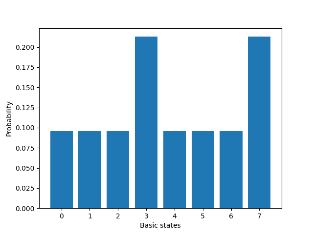 tutorial qft arithmetics