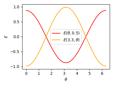 tutorial quantum analytic descent