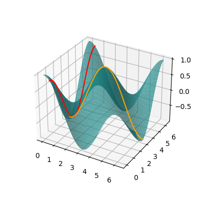 tutorial quantum analytic descent