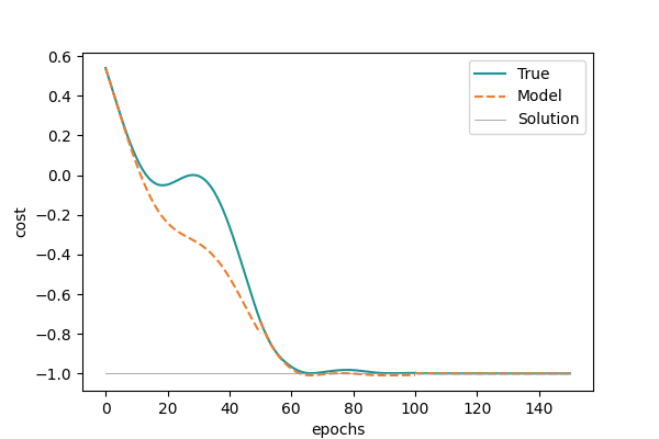 tutorial quantum analytic descent