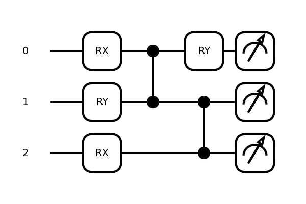 tutorial quantum circuit cutting