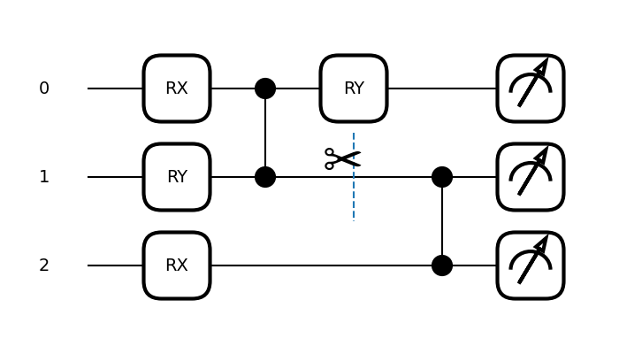 tutorial quantum circuit cutting