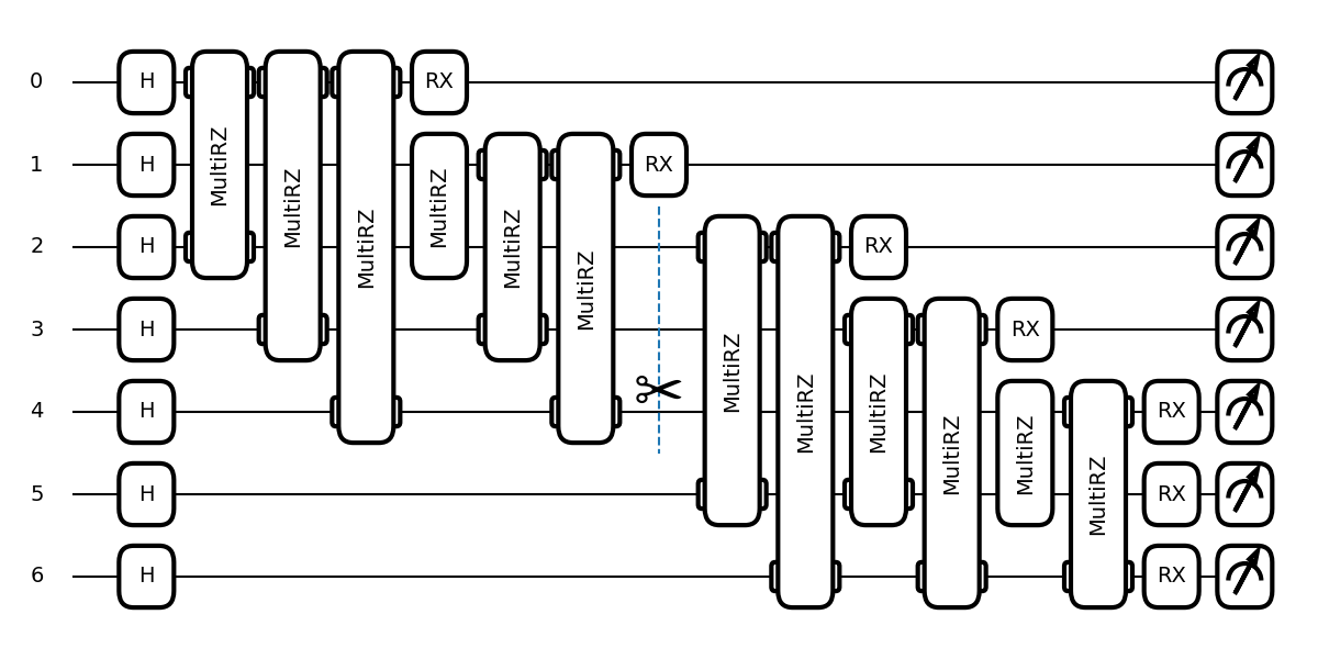 tutorial quantum circuit cutting