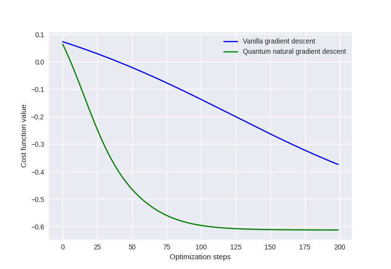 tutorial quantum natural gradient