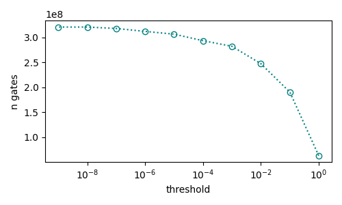 tutorial resource estimation