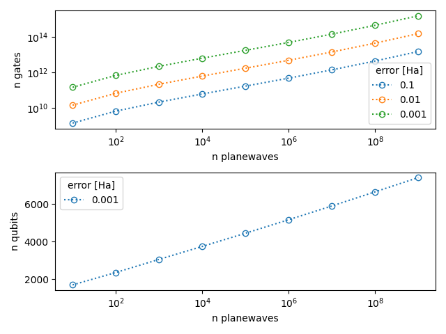 tutorial resource estimation