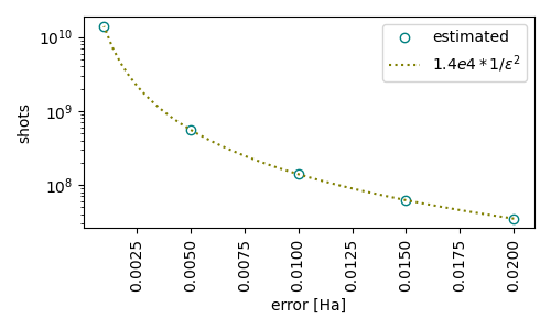 tutorial resource estimation