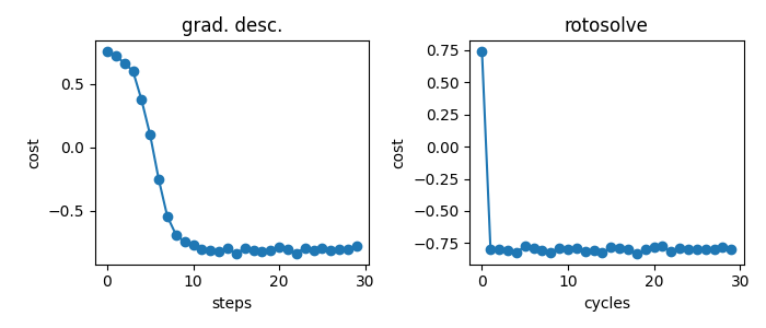 grad. desc., rotosolve
