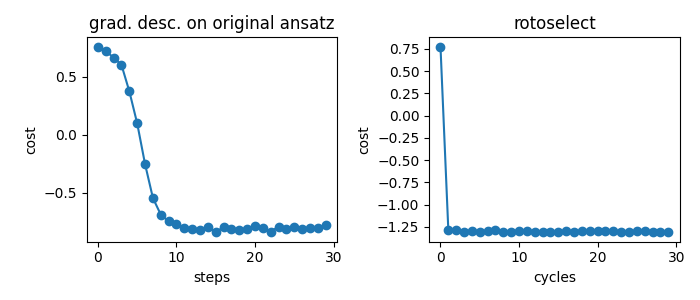 grad. desc. on original ansatz, rotoselect