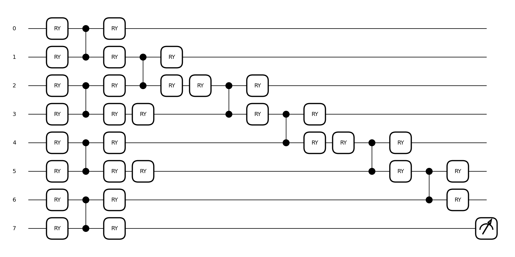 tutorial tn circuits