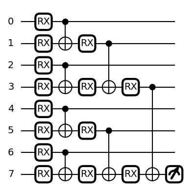 tutorial tn circuits