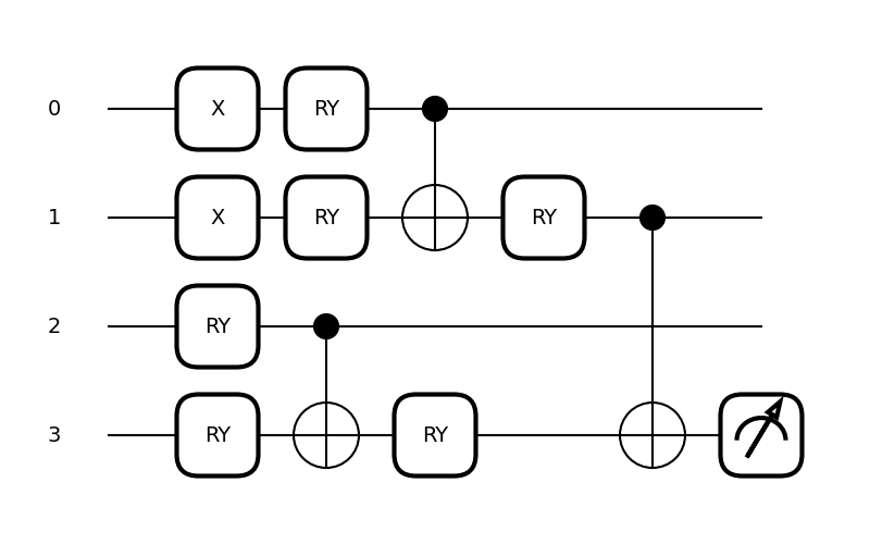 tutorial tn circuits