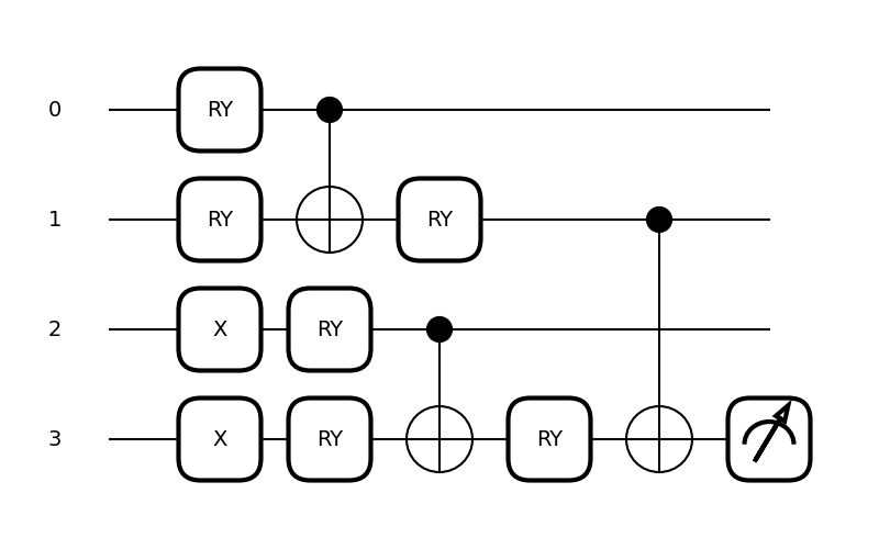 tutorial tn circuits