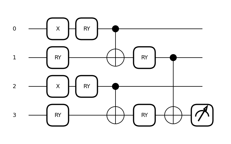 tutorial tn circuits