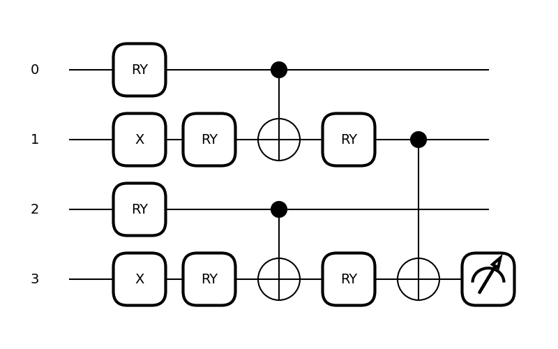 tutorial tn circuits