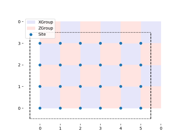 tutorial toric code