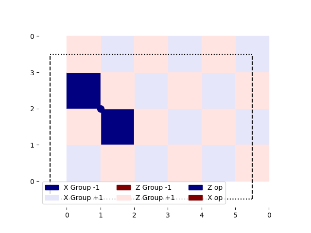 tutorial toric code