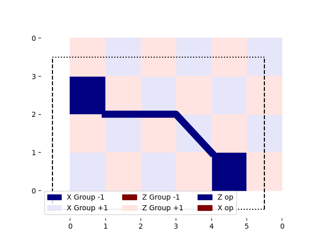 tutorial toric code