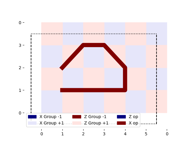 tutorial toric code