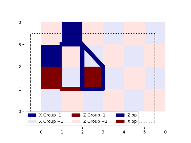 tutorial toric code