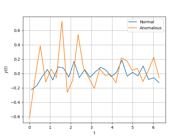 tutorial univariate qvr