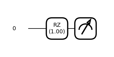 tutorial univariate qvr