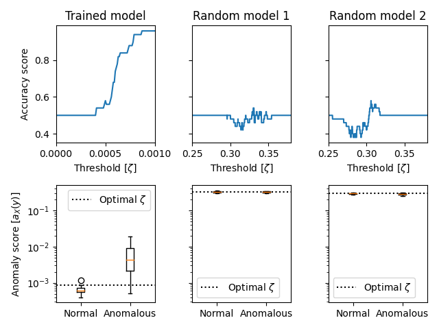 Trained model, Random model 1, Random model 2