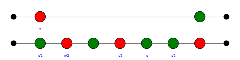 tutorial zx calculus