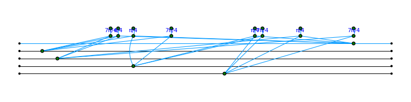 tutorial zx calculus