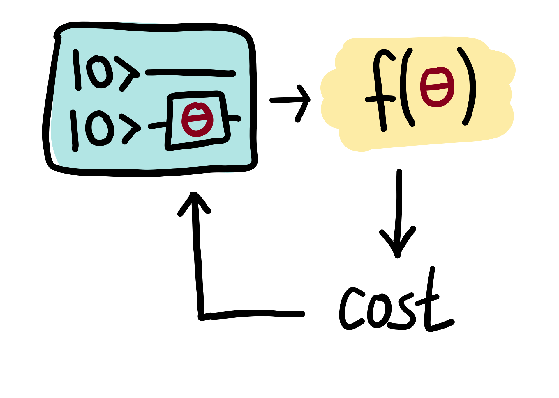 ../_images/variational_circuit.png