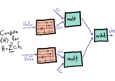 _images/vqe_diagram1.png